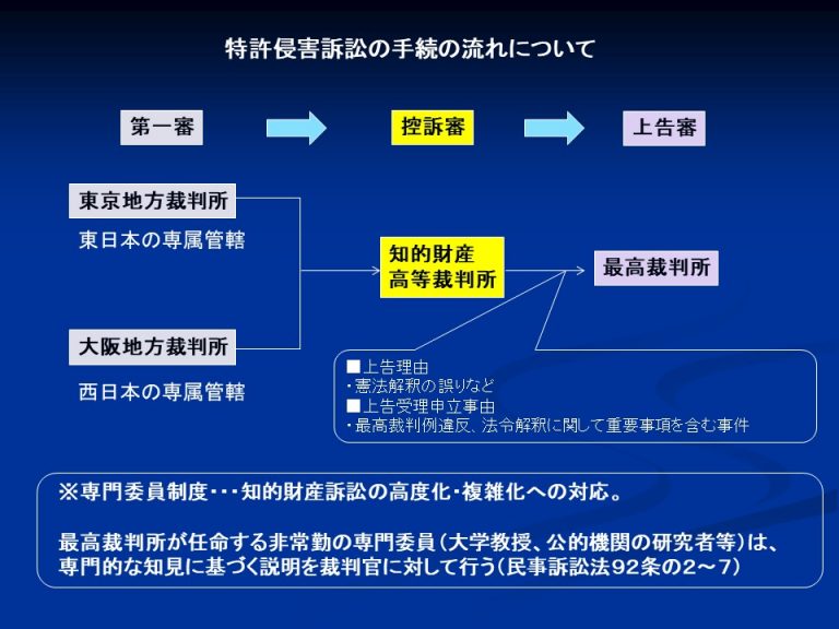 Apple、特許侵害訴訟でWiLanにロイヤルティとして8,500万ドルの支払いを命じられる